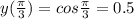 y( \frac{ \pi }{3})=cos\frac{ \pi }{3}=0.5