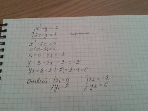 Решите систему уравнений х^2-у=-2 2х+у=2