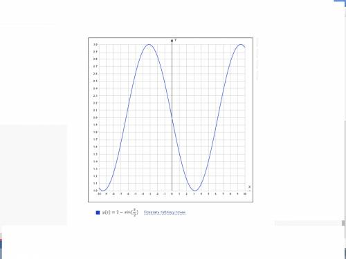 Построить график функции y=2-sin(x/2)