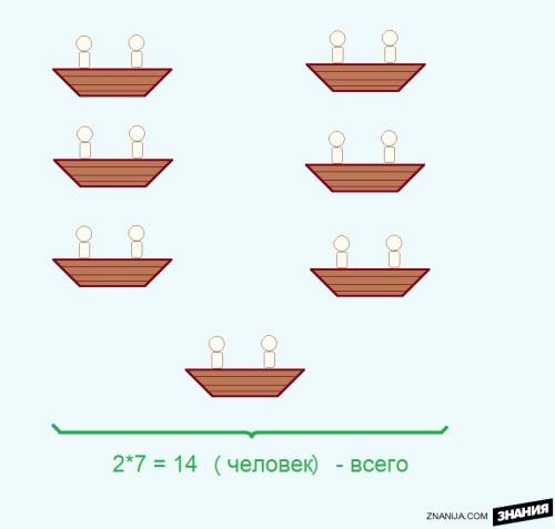 Сколько человек разместились в 7 двухместных лодках