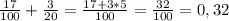 \frac{17}{100} + \frac{3}{20}= \frac{17+3*5}{100}= \frac{32}{100}=0,32