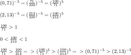 (0,71)^{-5}=( \frac{71}{100})^{-5}=( \frac{100}{71})^5\\\\(2,13)^{-5}=( \frac{213}{100})^{-5}=( \frac{100}{213})^5\\\\ \frac{100}{71}\ \textgreater \ 1\\\\ 0\ \textless \ \frac{100}{213}\ \textless \ 1 \\\\ \frac{100}{71}\ \textgreater \ \frac{100}{213}=\ \textgreater \ (\frac{100}{71})^5\ \textgreater \ (\frac{100}{213})^5=\ \textgreater \ (0,71)^{-5}\ \textgreater \ (2,13)^{-5}