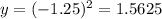 y=(-1.25)^2=1.5625