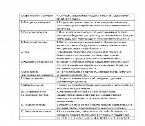 Для каждого из здесь понятий подберите соответствующее ему определение. понятия: 1. ограниченность р