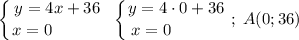 \displaystyle \left \{ {{y=4x+36} \atop {x=0\qquad \quad }} \right. \; \left \{ {{y=4\cdot 0+36} \atop {x=0\qquad \quad }} \right. ;\; A(0;36)