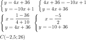 \displaystyle \left \{ {{y=4x+36\quad } \atop {y=-10x+1}} \right. \; \left \{ {{4x+36=-10x+1} \atop {y=4x+36\qquad \qquad }} \right. \\\\\left \{ {{x=\dfrac{1-36}{4+10}} \atop {y=4x+36}} \right. \; \left \{ {{x=\dfrac{-5}2} \atop {y=-10+36}} \right. \\\\C(-2,\!5;26)