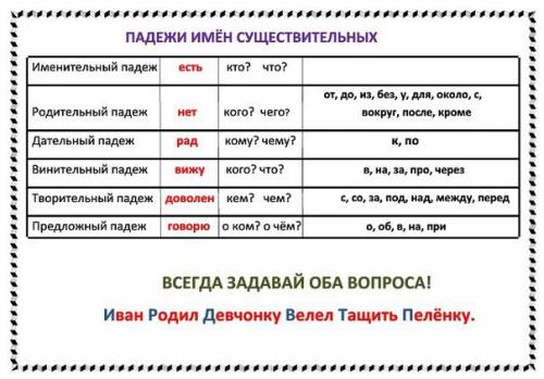 Определить падеж выделенных слов по вопросу и предлогам .ум кроется не в выделеное слово богатстве,