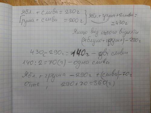 Будь ласка швидко треба. грушу,яблуко і сливу поклали на вагу.іван зняв з ваги грушу,вага показала 2