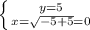 \left \{ {{y=5} \atop {x= \sqrt{-5+5} =0}} \right.