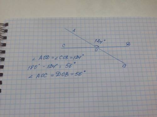Один из углов, образованных при пересечении двух прямых равен 124 градуса. найдите градусные меры ос