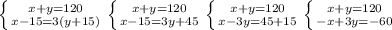 \left \{ {{x + y = 120} \atop {x - 15 = 3(y + 15)}} \right. \left \{ {{x+y=120} \atop x-15 = 3y+45}} \right. \left \{ {{x+y=120} \atop {x-3y=45+15}} \right. \left \{ {{x+y=120} \atop {-x+3y=-60}} \right.