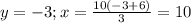 y=-3; x = \frac{10(-3+6)}{3}=10