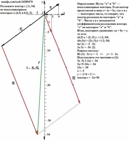 Разложите вектор с {-2,-34} по неколлинеарным векторам а {4,3} и b{2,-5}