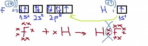 Составить схему образования связи между элементами водородом и фтором !