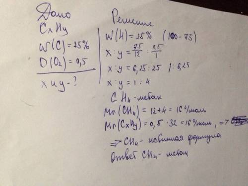 Найдите молекулярную формулу углеводорода ,75%массы которого составляет углерод,относительная плотно