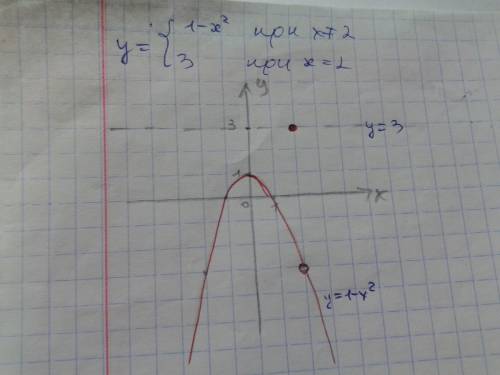 Построить график функции: под знаком системы у= { 1)1-х^2 при х не равном 2. 2)3 при х =2