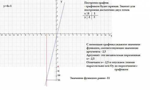 Постройте график функции y=4x - 1 . с графика укажите значение функции, соответствующее значению арг