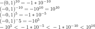 -(0,1)^{10}=-1*10^{-10}\\(-0,1)^{-10}=-10^{10}=10^{10}\\(-0,1)^5=-1*10^{-5}\\(-0,1)^-5=-10^5\\-10^5\ \textless \ -1*10^{-5}\ \textless \ -1*10^{-10}\ \textless \ 10^{10}