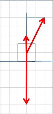 Решить с рисунком нужно .на тело массой 2 кг,находящееся на гладком горизонтальном столе,действует с