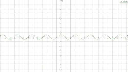 Постройте график фукции, указанной в пункте а) или б): а) y=sin(x-п/6)-1 б) y=1/2 cos2x