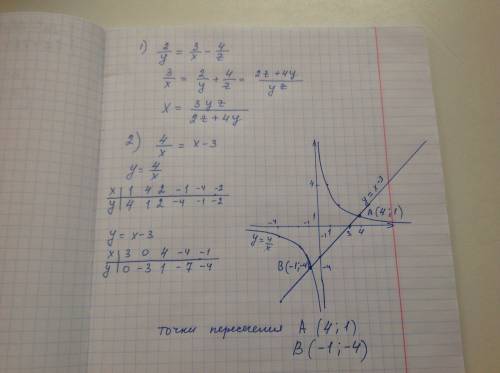 1) из формулы 2/y = 3/x - 4/z выразите х через у и z . ответ . 2)решите графически уравнение 4/x = x