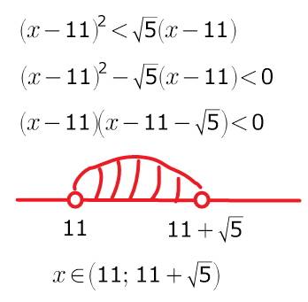 (x-11)^2 < √5 (x-11) как решить?