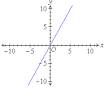 Графическим решите систему линейных уравнееий y-2x=0, y-x=2