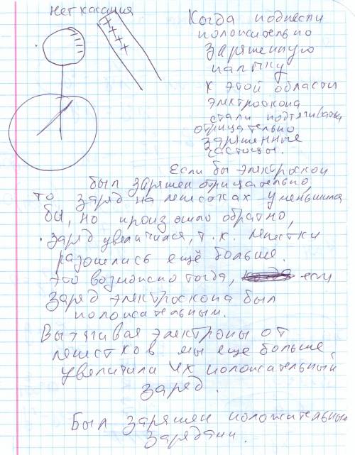 Кзаряженному электроскопу поднесли положительно заряженную палочку, и лепестки электроскопа разошлис