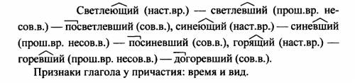 Определите, учитывая значение графически выделенных морфем, какие признаки глагола есть у причастия.