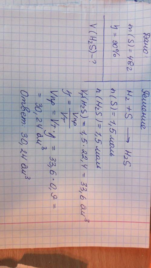 Над 48 г серы пропустили водород при нагревании. определитель объем ( н.у.) полученного сероводорода