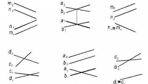 Что значит взаимное расположение прямых?