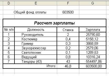 Решить в excel. хореографический коллектив планирует совершить гастроли. в поездку планируется взять