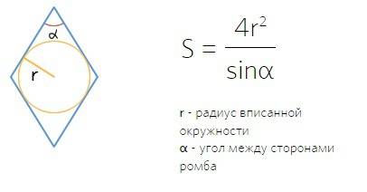 Гострий кут ромба 30 градусів,радіус вписаного кола 5 см, знайти площу