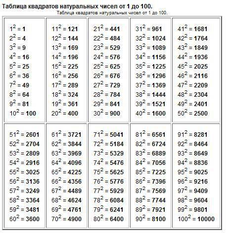 Найдите значение выражения, используя таблицу квадратов. 1) 3*(14² +44) = 2) 5*18² - 105 = 3) (300-2