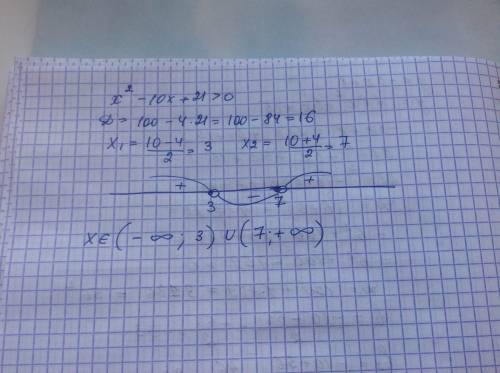 Решите неравенство x^2-10x+21> 0