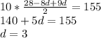 10*\frac{28-8d+9d}{2}=155\\&#10;140+5d=155\\&#10;d=3