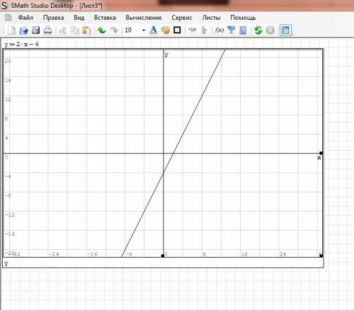 А) y -1 б)х-5 в)у-2х+4 начертите прямые