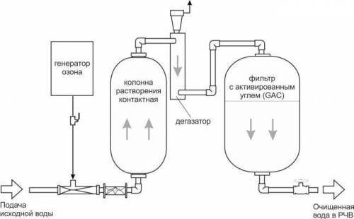 1)для озоносорбции используют озон и какой еще элемент? 2)липняки-это хвойное древесное насаждение?