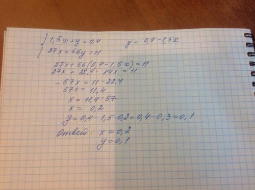 Решите методом подстановки: 1,5x + y = 0,4 27x + 56y = 11