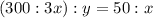 (300:3x):y=50:x