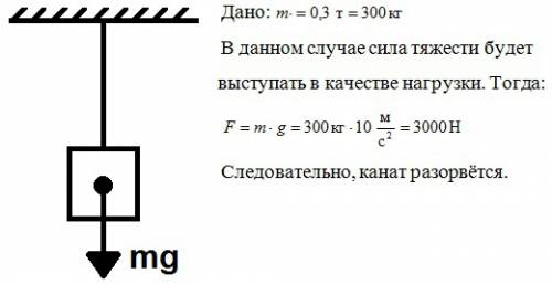 Канат выдерживает нагрузку 2500н. разорвётся ли этот канат, еслиим удержать груз массой 0.3тонны