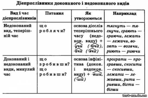 Скажите что такое инфинитив и вид дэслова(доконаный и недоконаный)