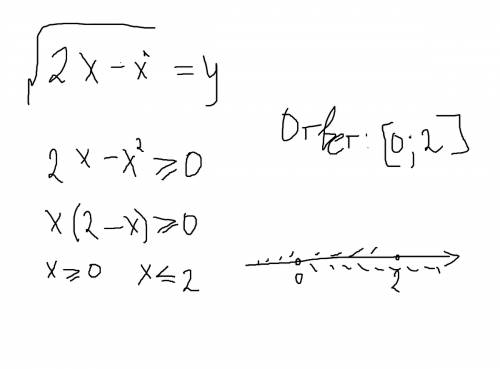 Найдите область определения функции y=корень из 2x-x в квадрате