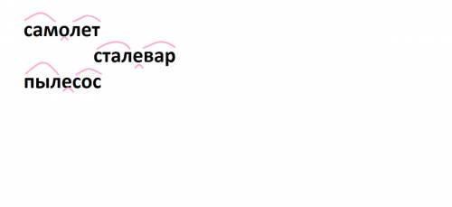 Составь и запиши сложные существительные туго/ думать