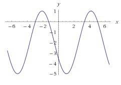 Постройте график функции y=3sin(x- 5п/6)-2