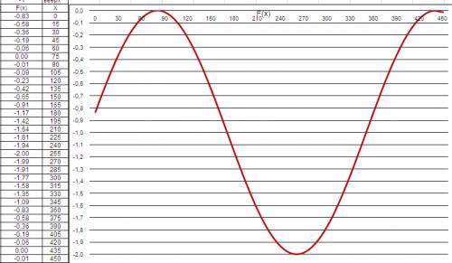 Постройте график функции y=sin(x+п/6)-1