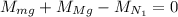 M_{mg} + M_{Mg}-M_{N_1}=0