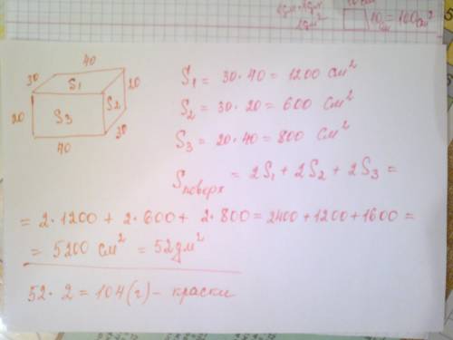 Сколько понадобится краски, чтобы покрасить поверхность бруса (длина-40см,ширина-30см,высота-20см),