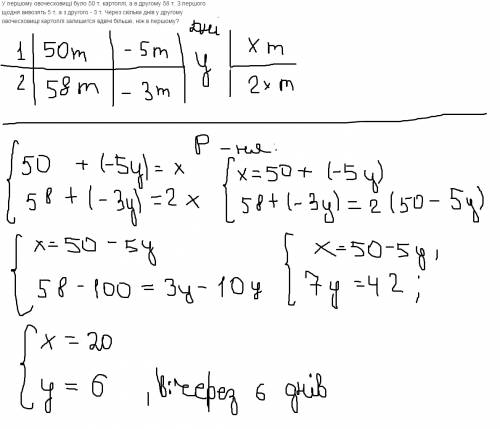 Решите 50 у першому овочесховищi було 50 т. картоплi, а в другому 58 т. з першого щодня вивозять 5 т