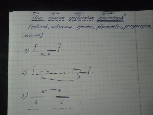 Разобрать синтаксический разбор предложения. мир примет чрезвычайно разнообразен.